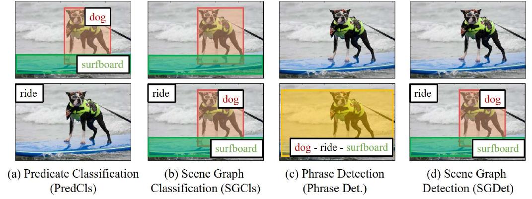 Fig. 19. Four commonly used evaluation methods in visual relationship detection. 