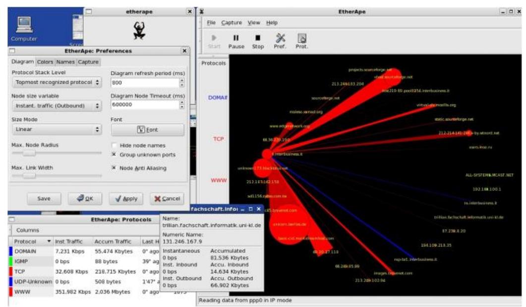 (PDF) An Analytical Review on Packet Analysis for Network Forensics and ...