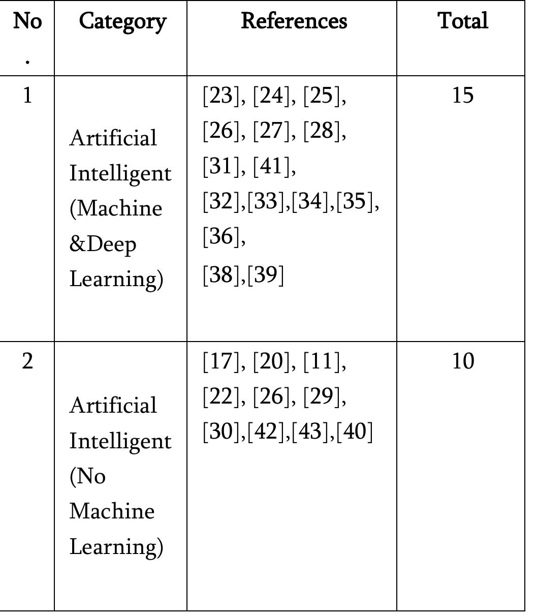 (PDF) A Systematic Review of Deep Learning Based Online Exam Proctoring ...