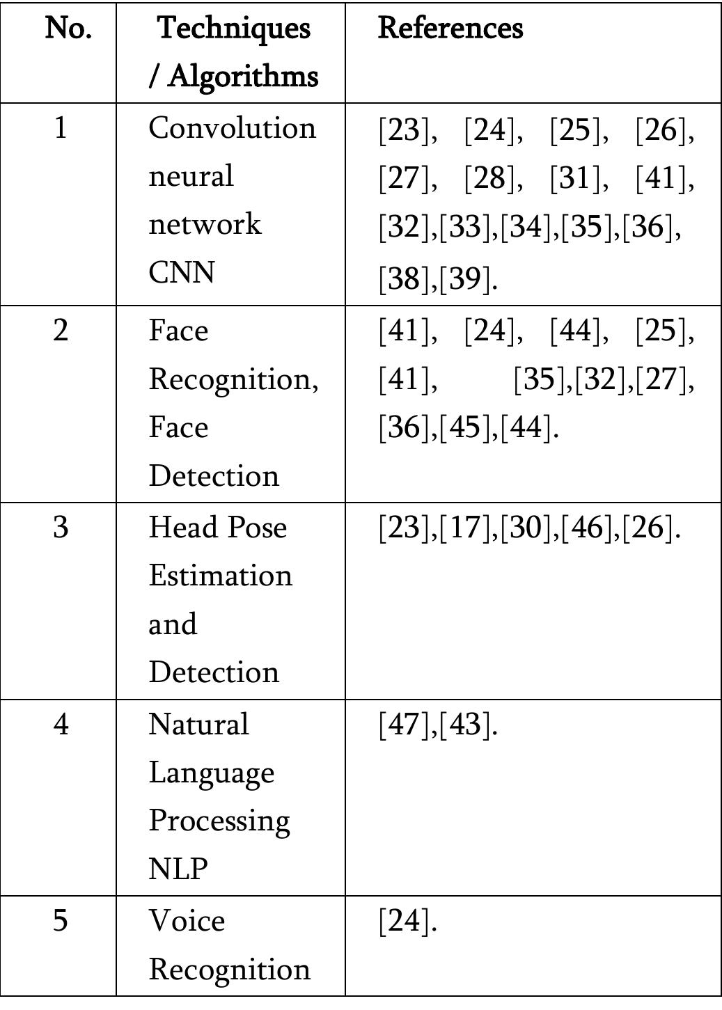 (PDF) A Systematic Review of Deep Learning Based Online Exam Proctoring ...