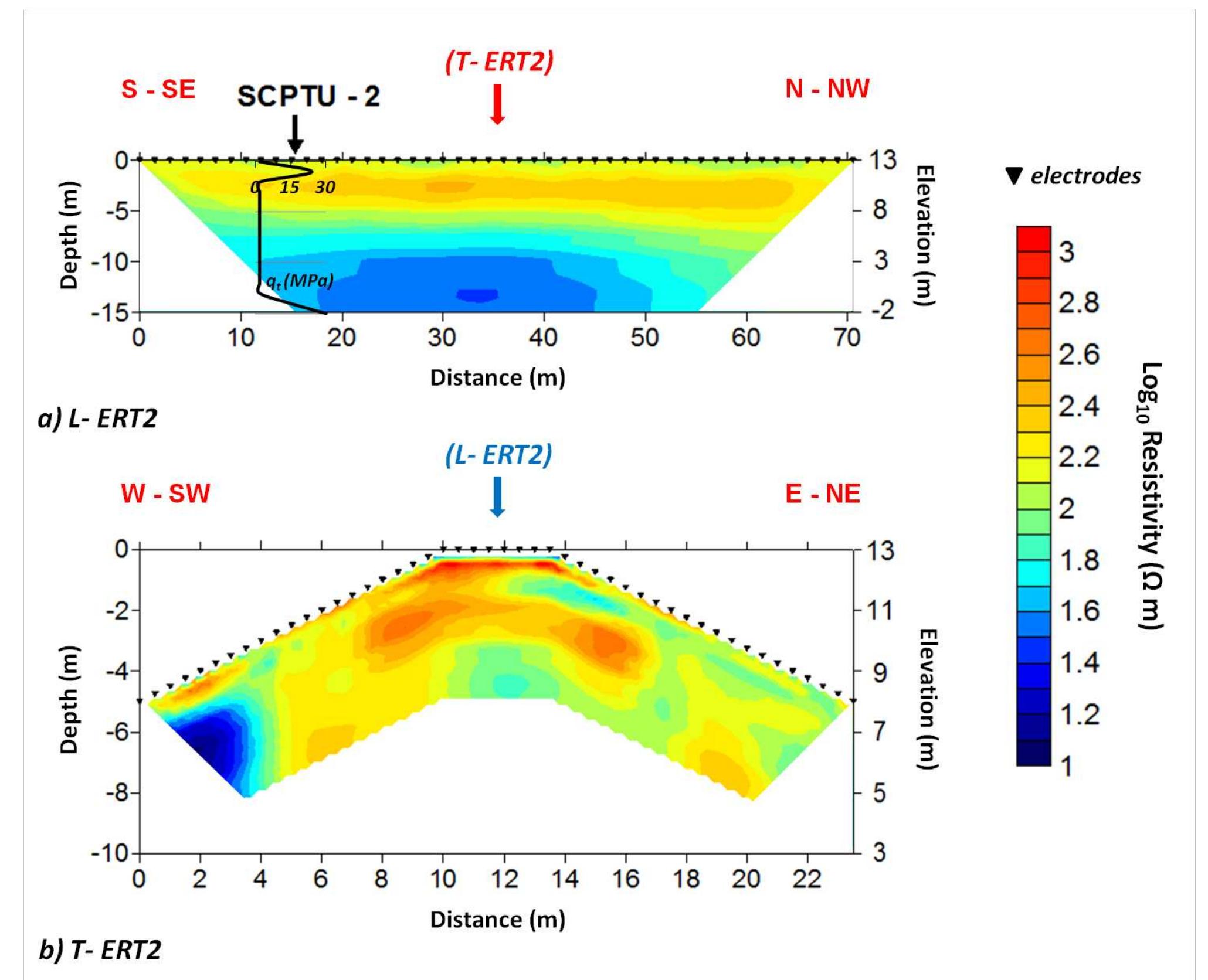 (PDF) River embankment characterization: The joint use of geophysical ...
