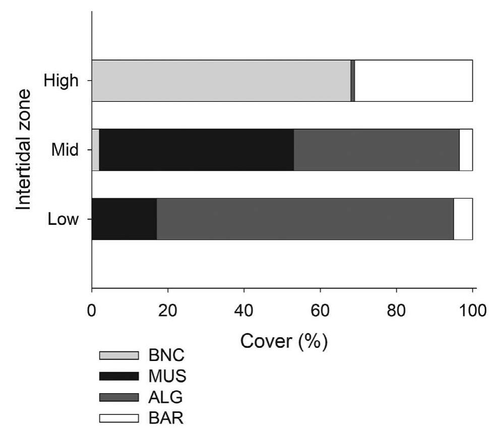 (PDF) Taxonomic and functional diversity of mollusk assemblages in a ...