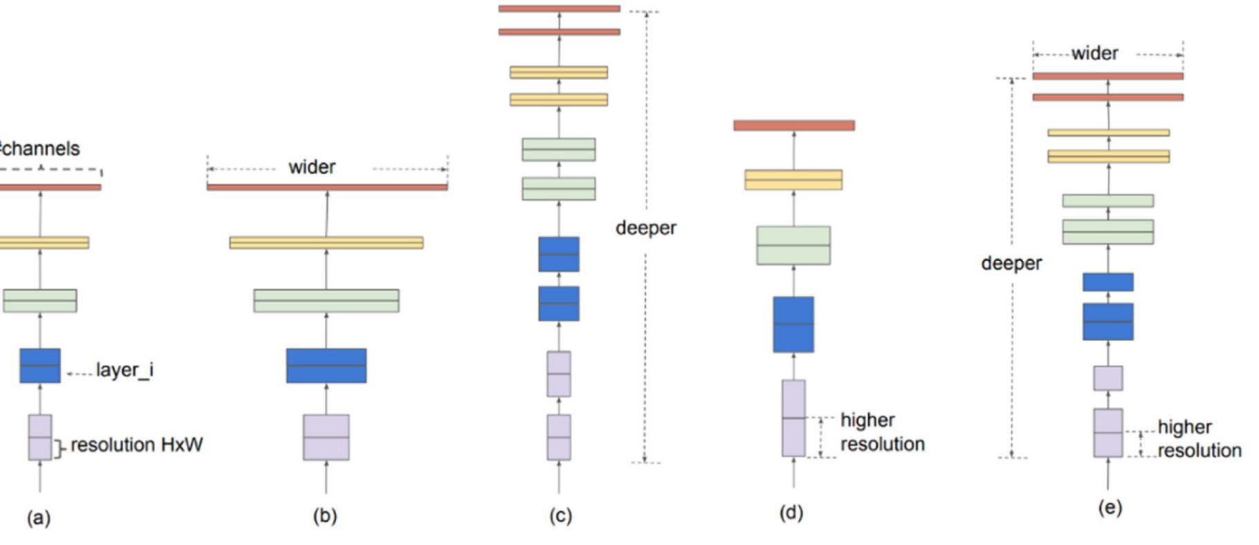 Compounding Scale Down Model (PDF) Waste Classification for Sustainable Development Using Image ...