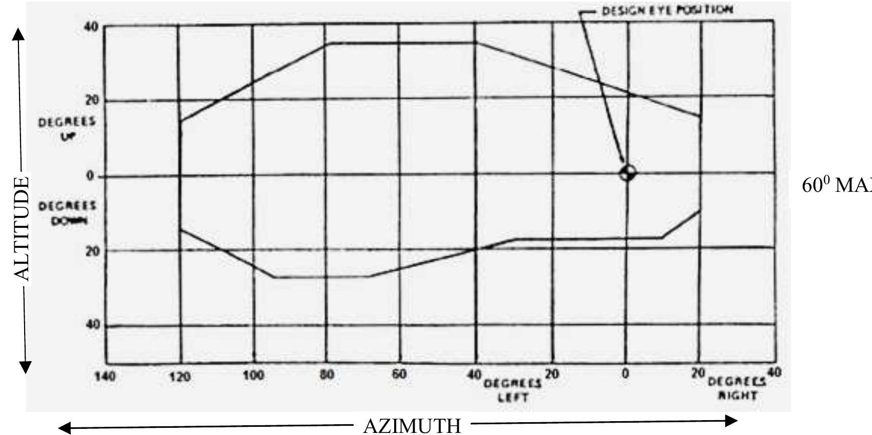 (PDF) A Comparative Study Installation Arrangement of Primary Flight ...