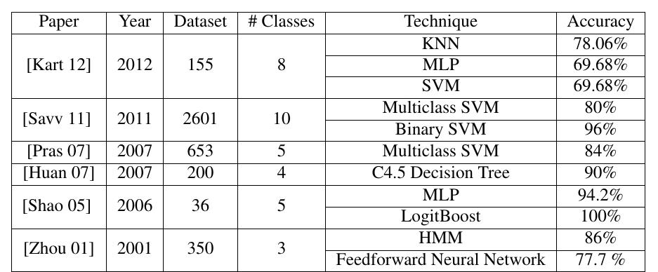 (PDF) Convolutional neural network based chart image classification