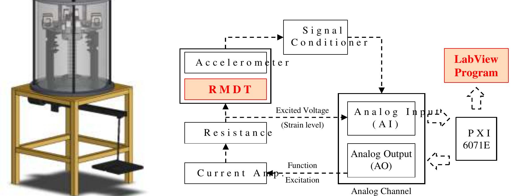Label Rmdt Figure 1 - from Dynamic Properties of Grouted Granitic Rocks
