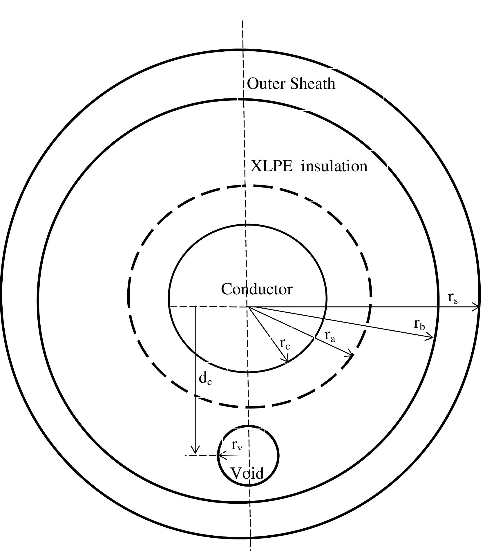 Figure 9 - Partial Discharge Modeling by Simulink