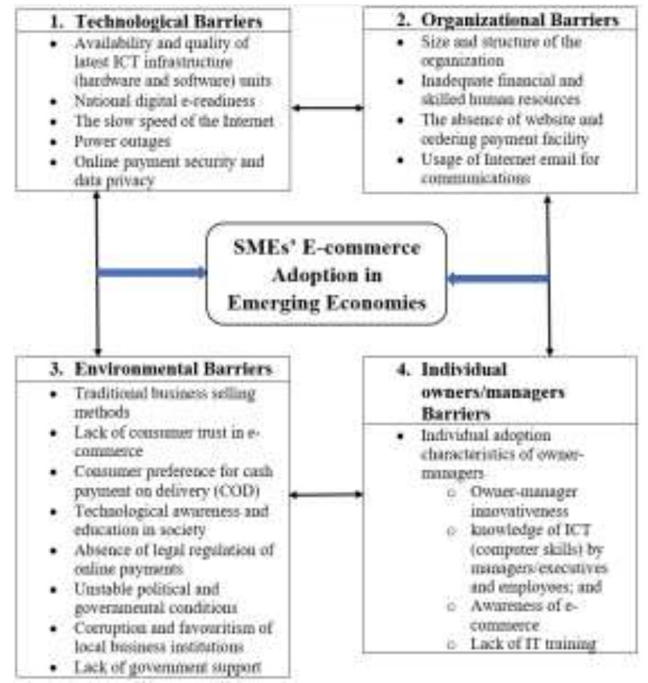(PDF) Barriers to Adopting Electronic Commerce for Small and Medium ...