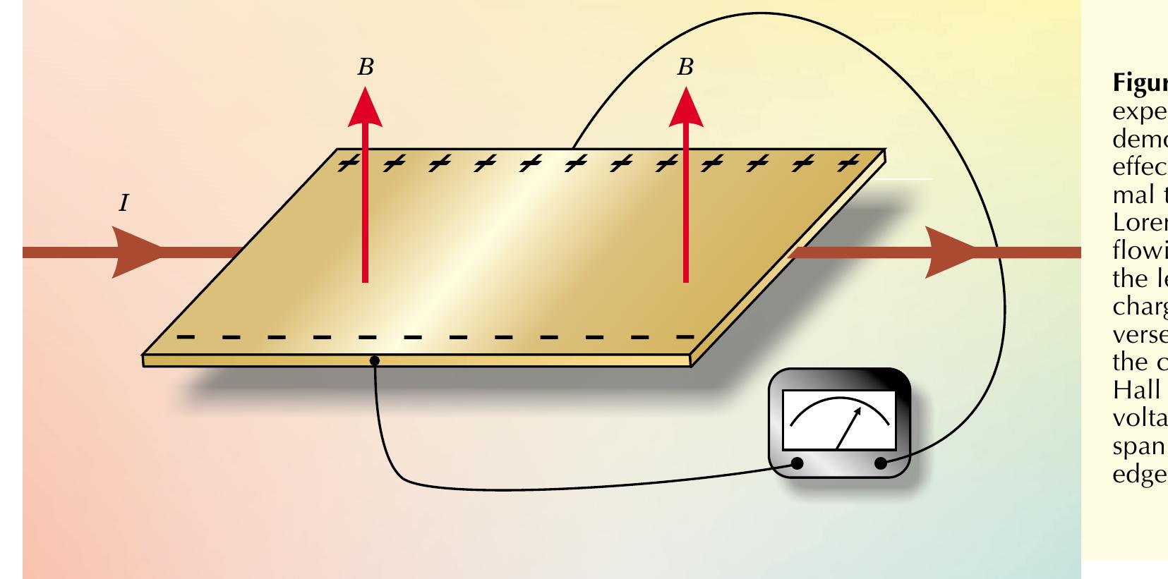 (PDF) A Topological Look at the Quantum Hall Effect