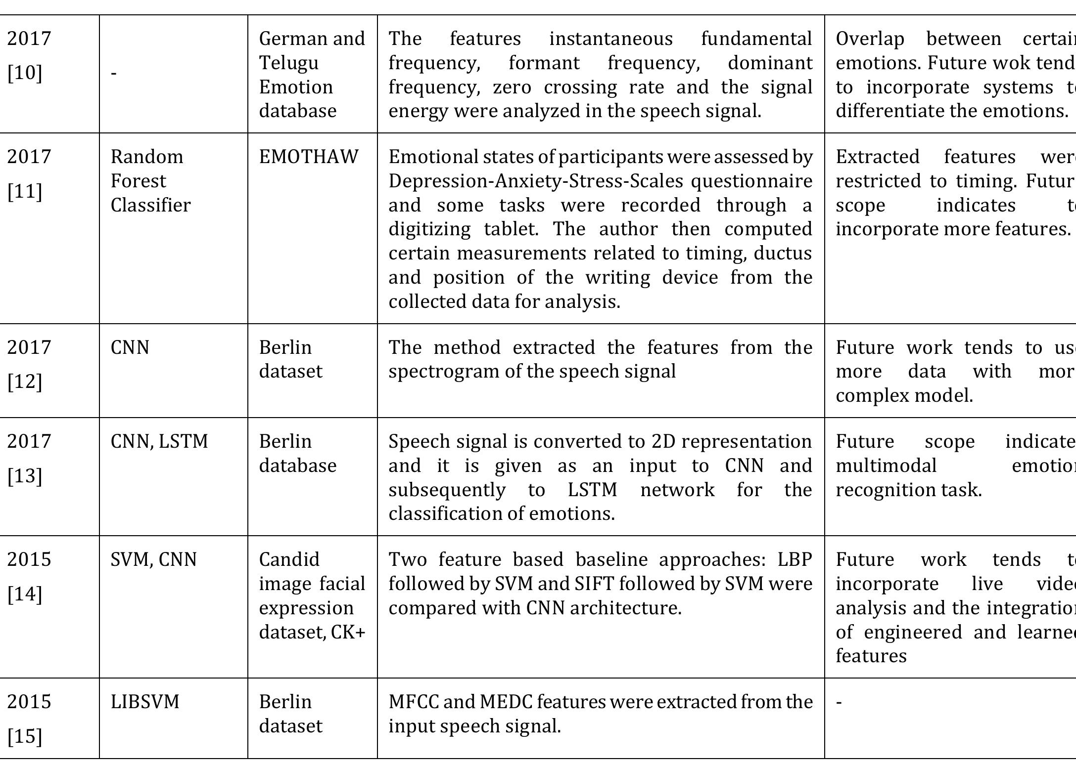 (PDF) EMOTION RECOGNITION SYSTEMS: A REVIEW