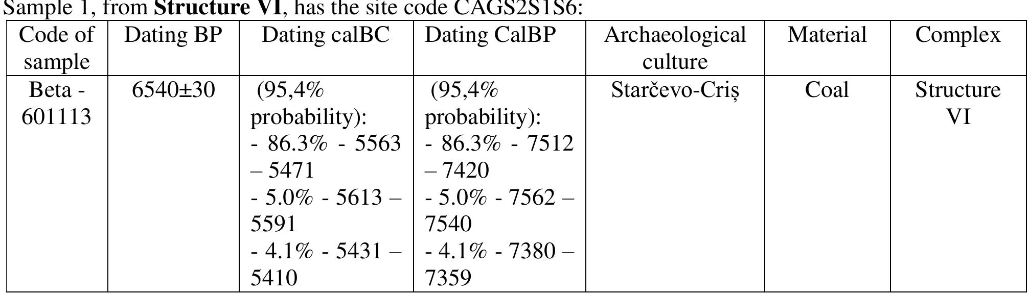 The lithic material, like the ceramic one, has characteristics that are found in the early Neolithic. The color of the flint blades and chips is yellowish with whitish spots (LAZAROVICI,  From the two structures were collected samples of coal that were radiocarbon dated as follows: 