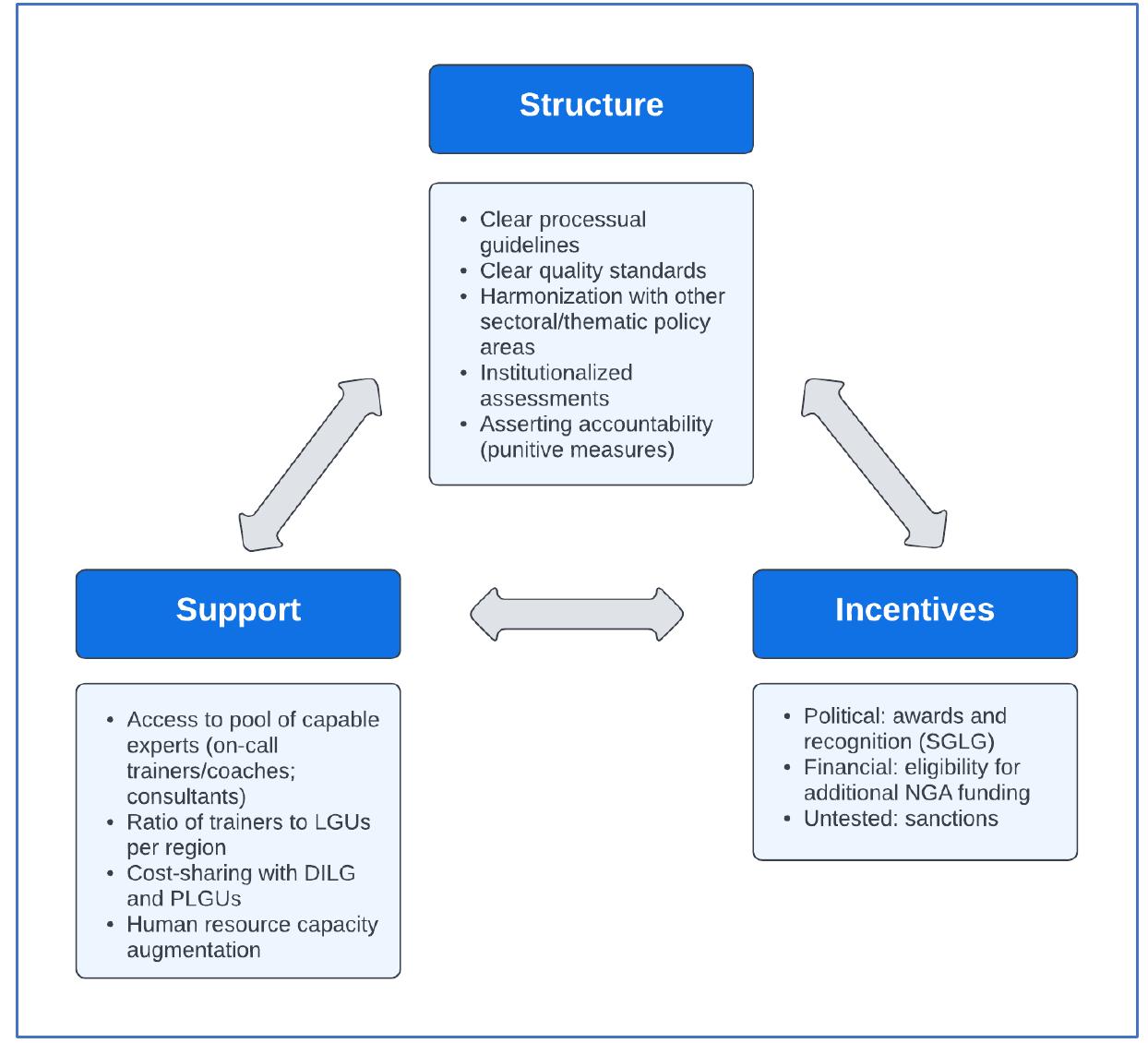 (PDF) Making Sense of Improved Local Government Units’ Comprehensive ...