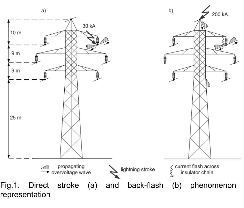 Figure 1 - from LIGHTNING AND SURGE PROTECTION SYSTEM