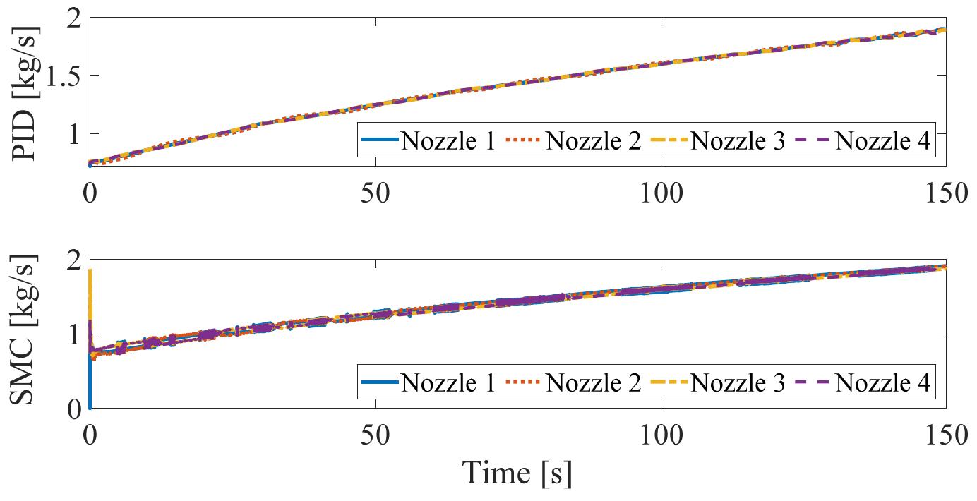 (PDF) Motion Control System Design for a Flying-Type Firefighting ...