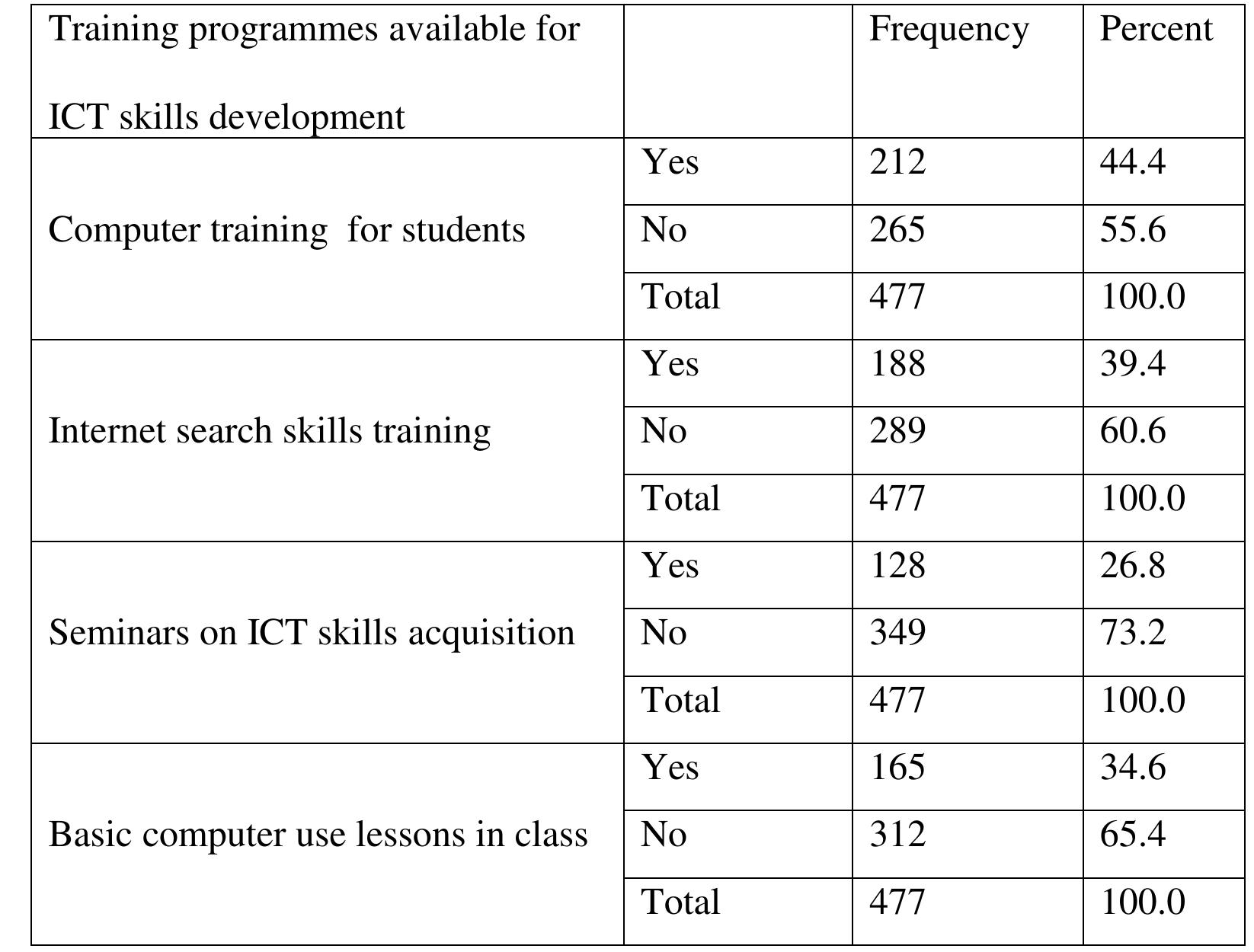(PDF) Impact of Information and Communication Technology (ICT) on the ...