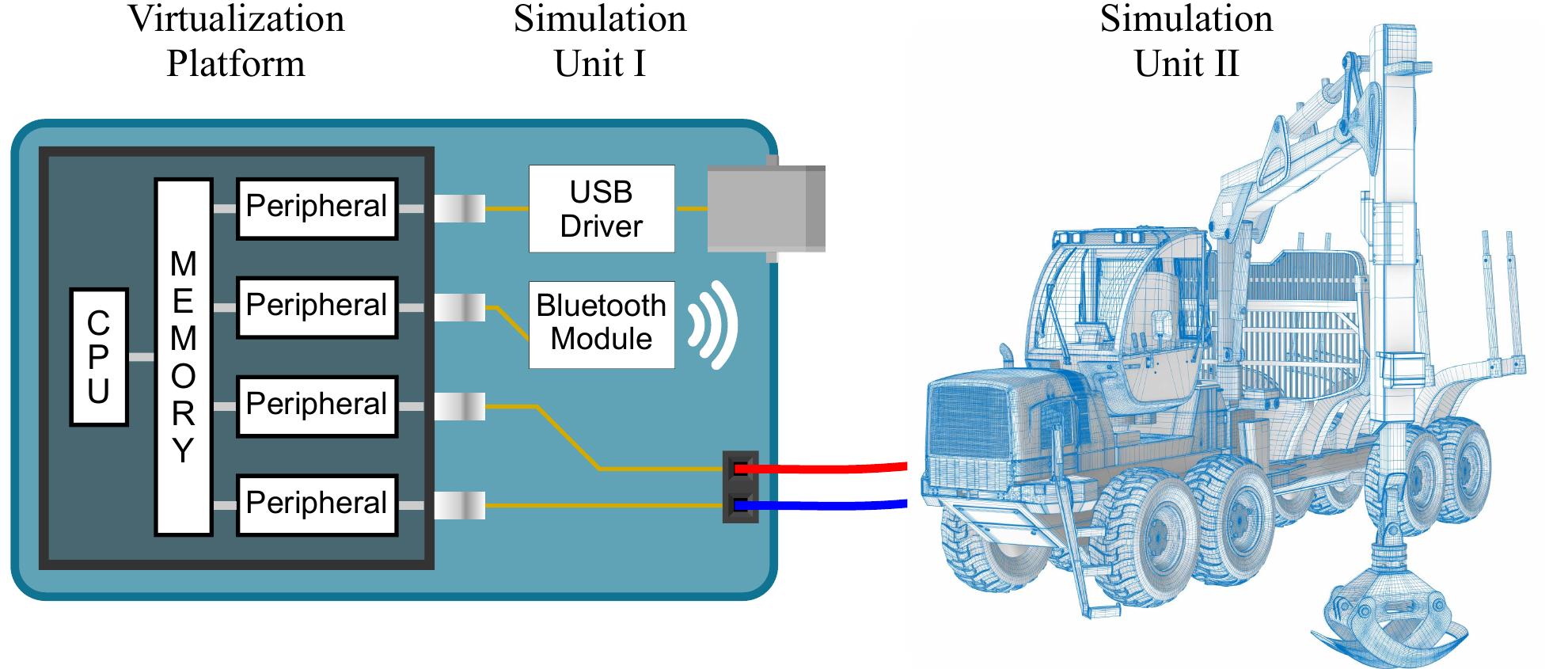 (PDF) Virtual Hardware in the Loop: Hybrid Simulation of Dynamic ...