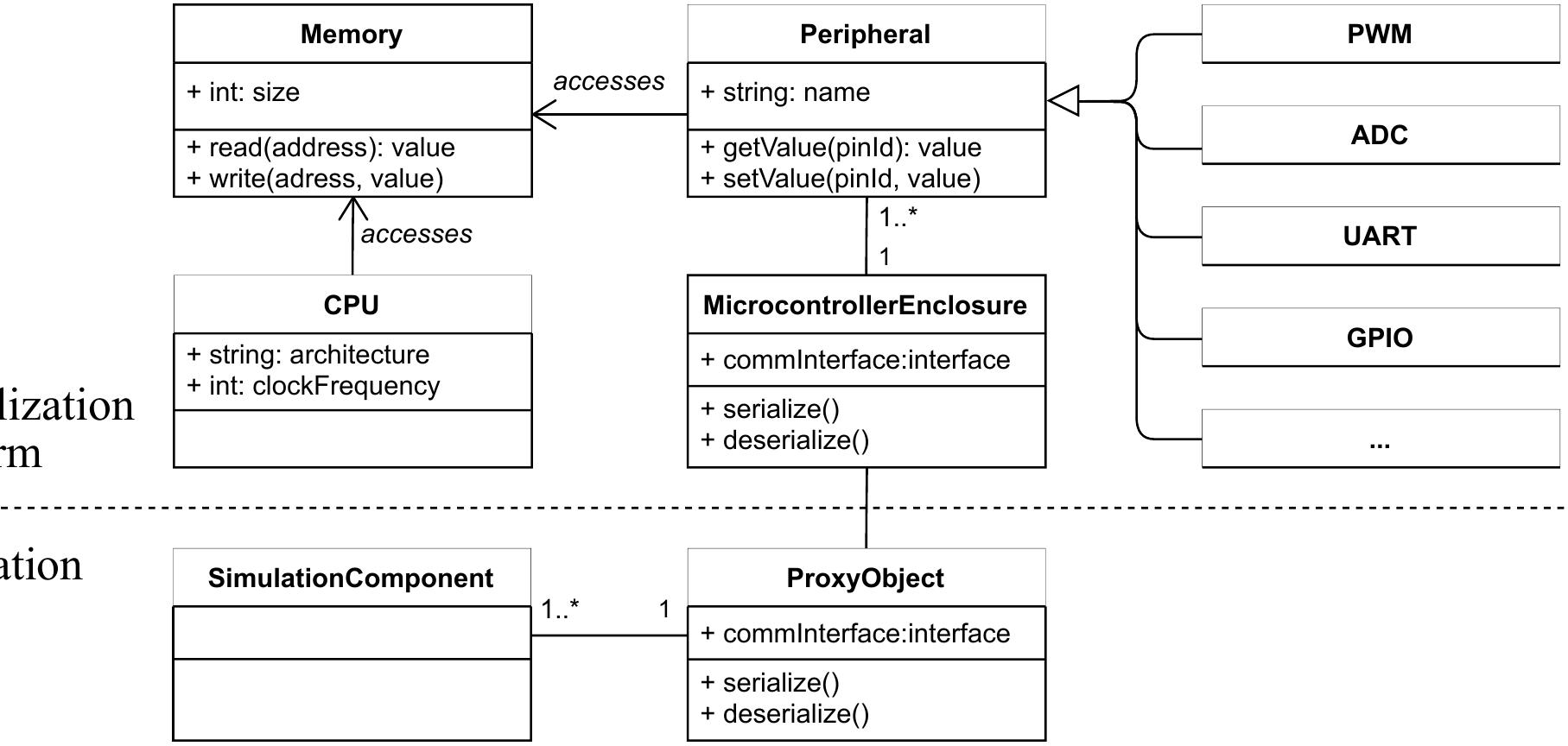 (PDF) Virtual Hardware in the Loop: Hybrid Simulation of Dynamic ...
