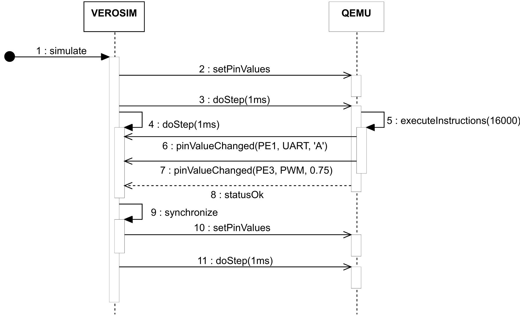 (PDF) Virtual Hardware in the Loop: Hybrid Simulation of Dynamic ...