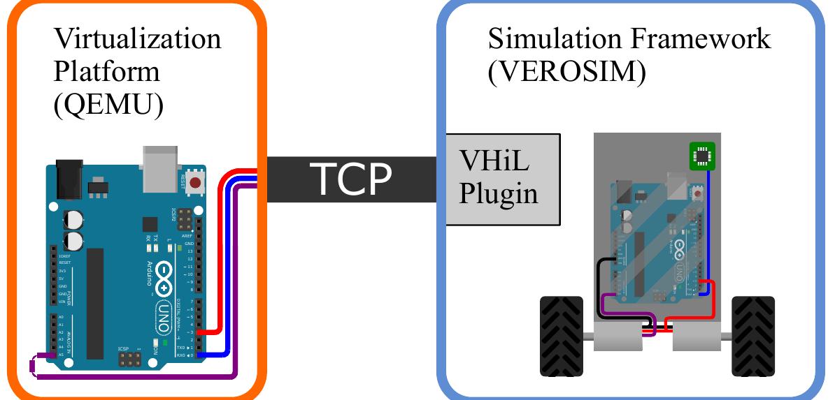 Figure 4 - from Virtual Hardware in the Loop: Hybrid