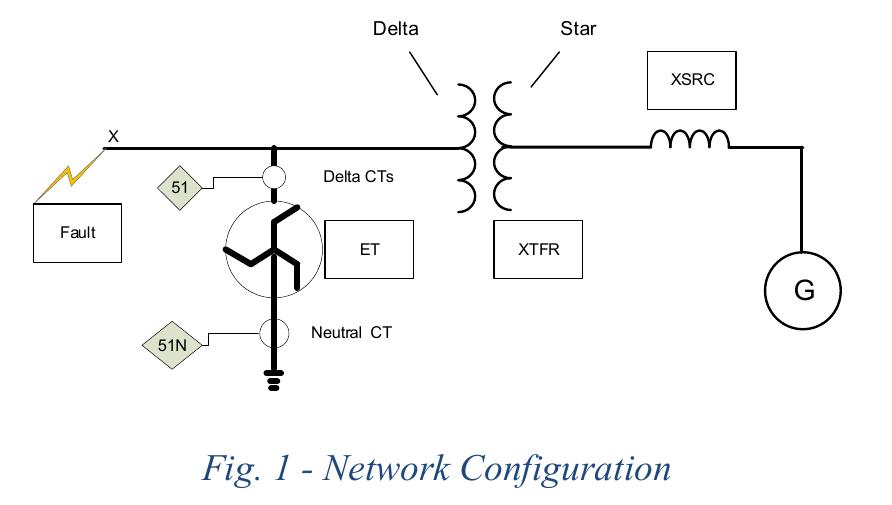 (PDF) Output from Delta Connected CT
