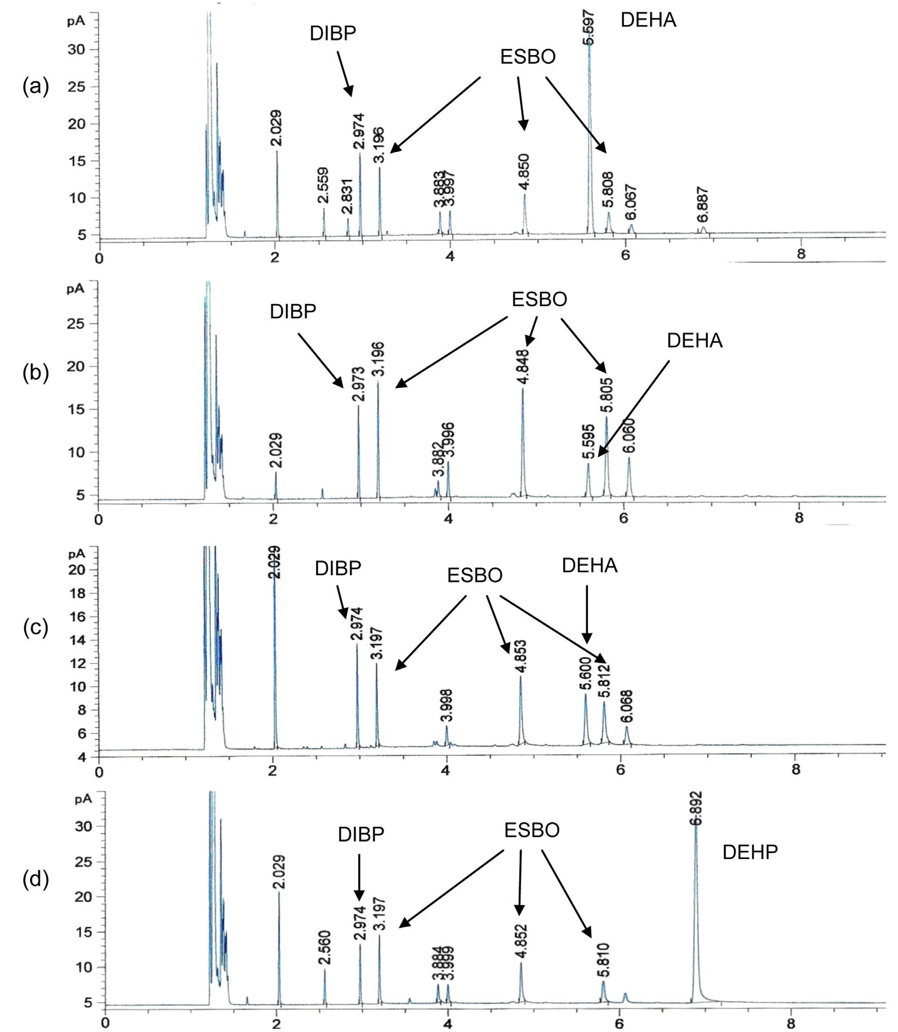 Pvc Migration Figure 3 - from Migration of conventional and new