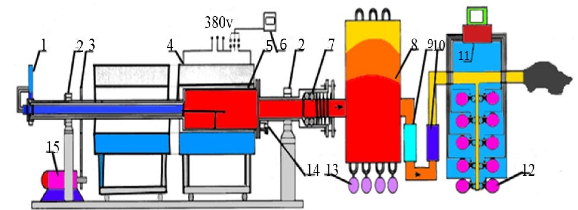 Figure 8 - from Progress of the Pyrolyzer Reactors and
