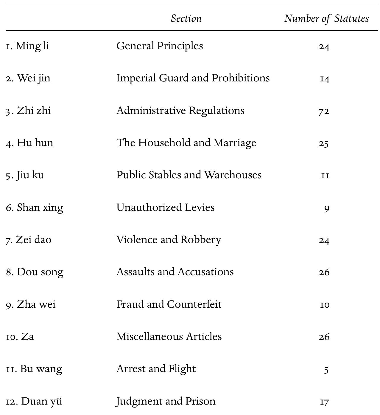 Table 1 - from Reading Court Cases from the Song and the