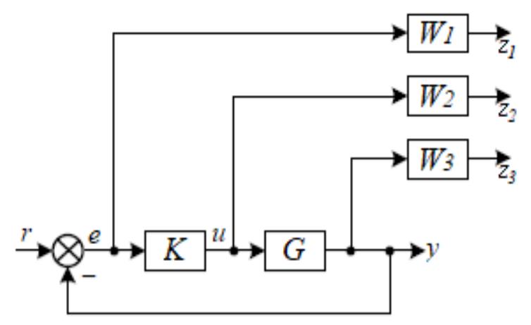 Weight Transfer Function Block diagram of designed control system with additional