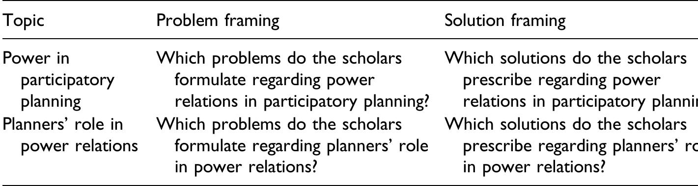 (PDF) The framing of power in communicative planning theory: Analysing ...