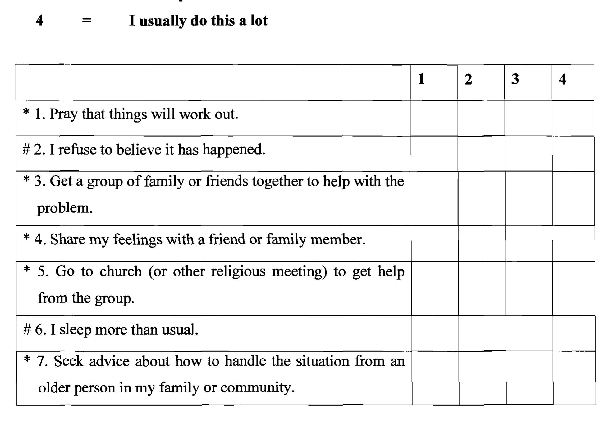 Figure 1 - from Validation of a Coping Scale in an African