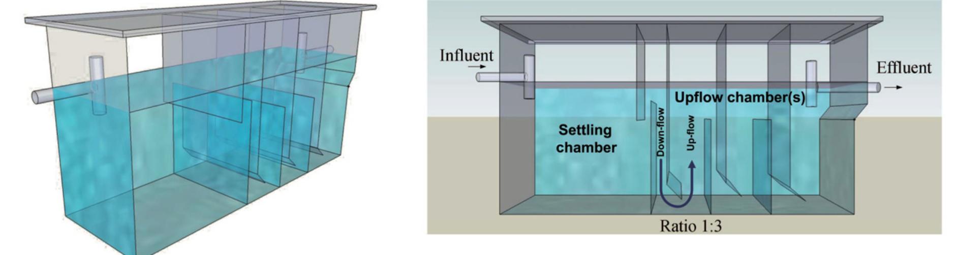 Schematic diagram of the anaerobic baffled reactor (abr)