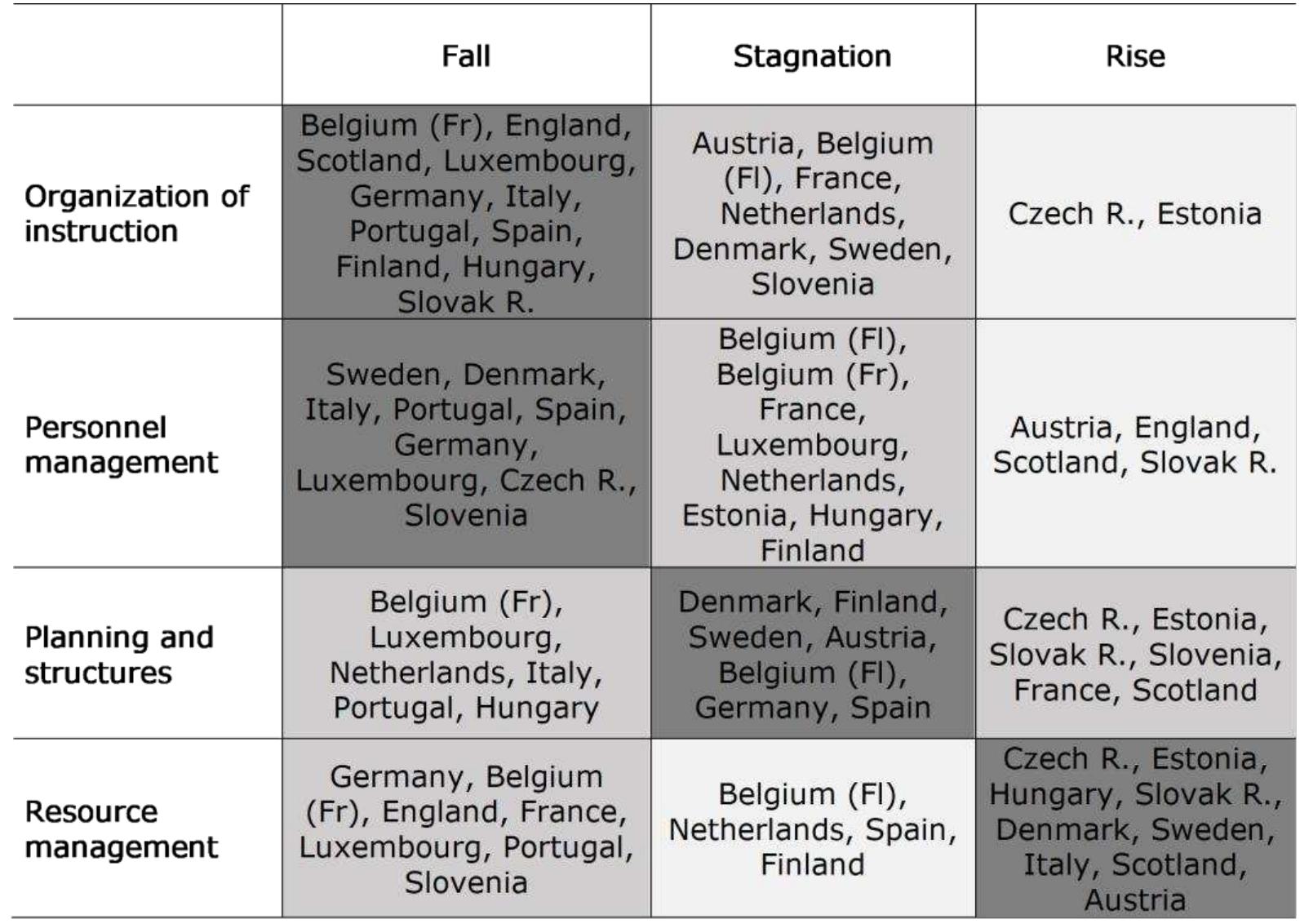 1. identification and classification of the actors