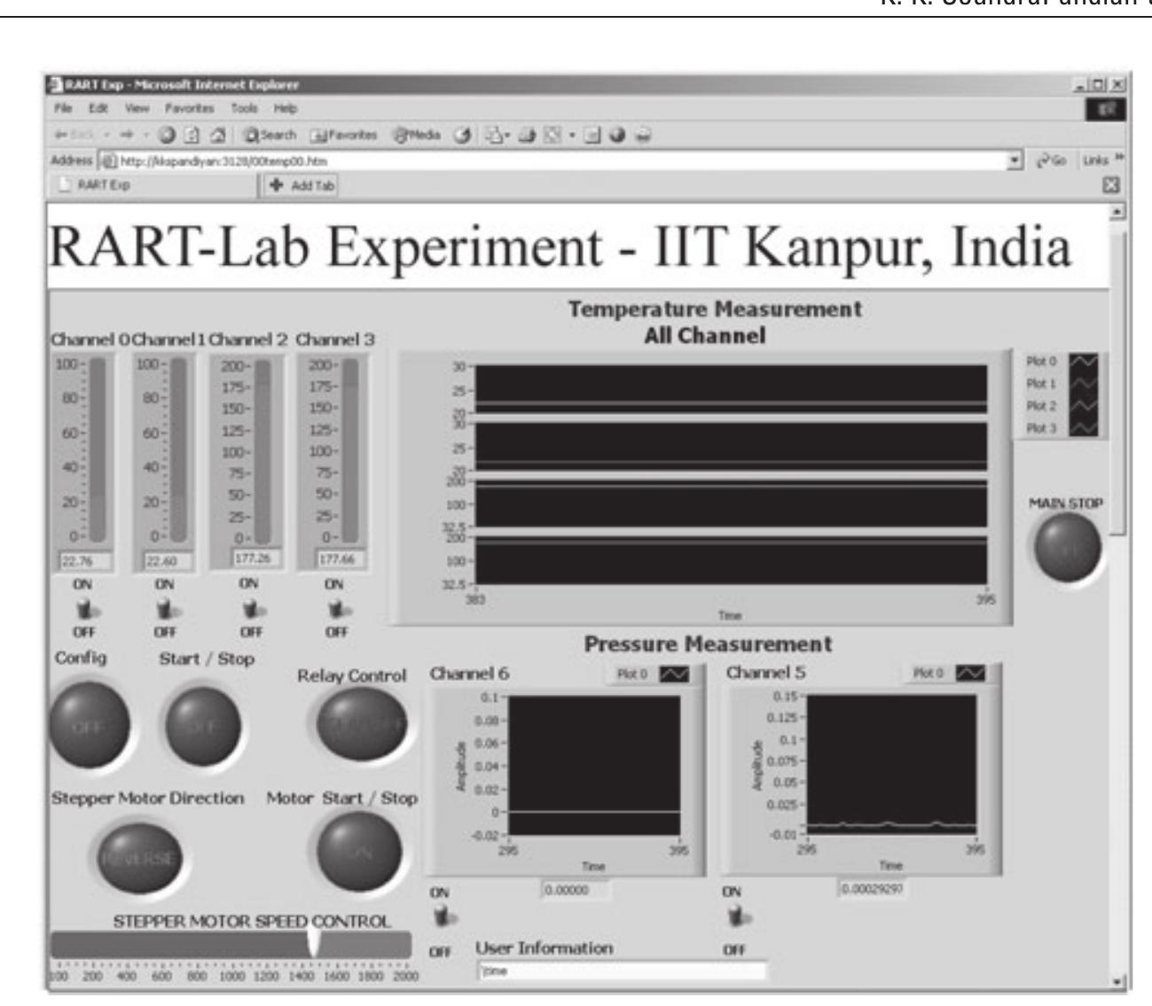 (PDF) Remote-access real-time laboratory: process monitoring and ...