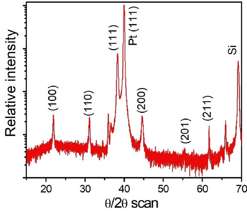 X-ray diffraction (xrd) pattern of the quintess pzt film.