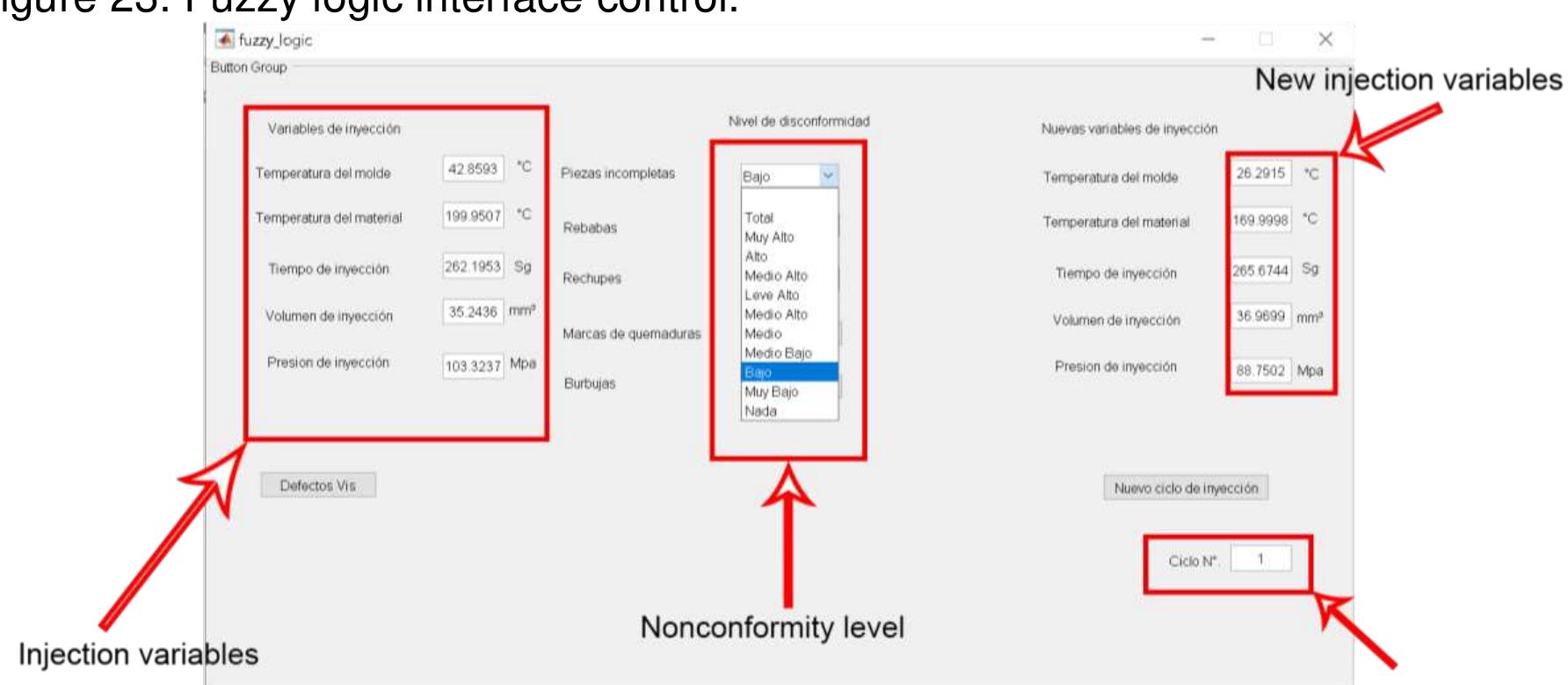 Injection Counter Injection cycle counter source: author, matlab® software.