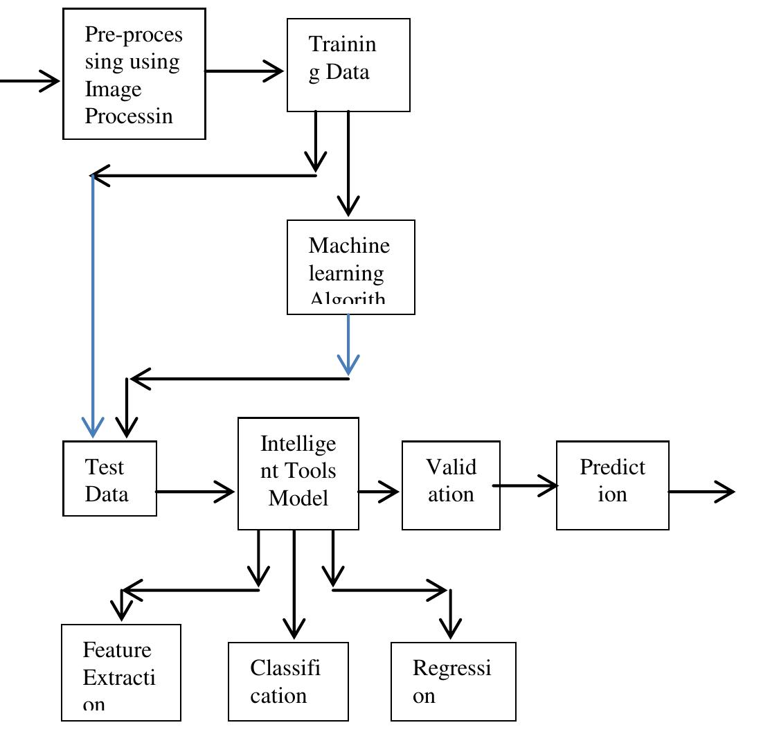 Learning Data Irl (PDF) Recognition, Classification for Normal, Contact and Cosmetic Iris ...