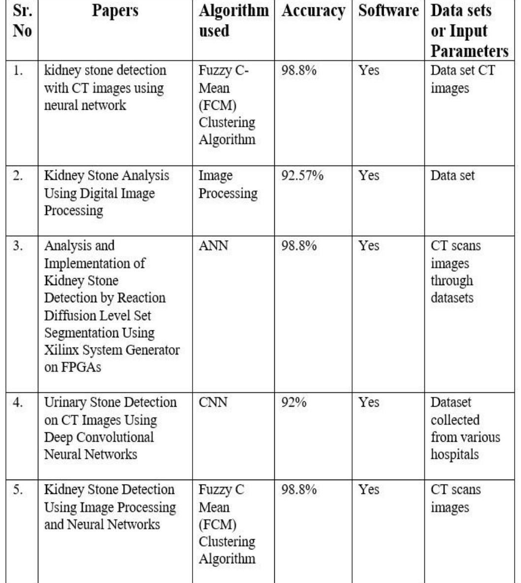 (PDF) A SURVEY ON KIDNEY STONE DETECTION USING IMAGE PROCESSING AND ...