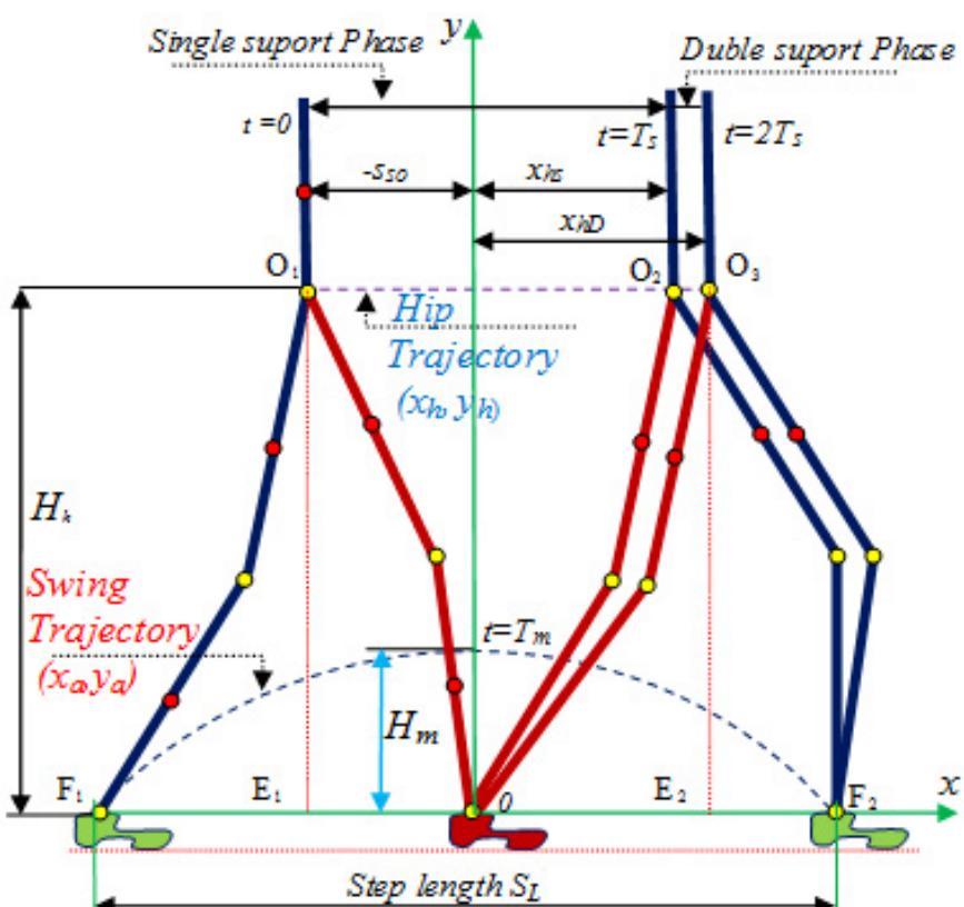 Figure 8 - from Trajectory Planning and Inverse Kinematics