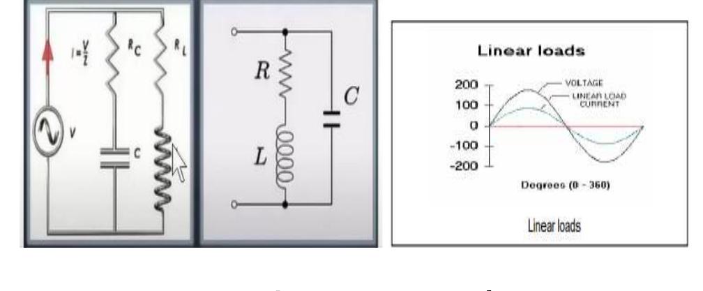 (PDF) Harmonic Analysis of Non-Linear Loads in Distribution System and ...