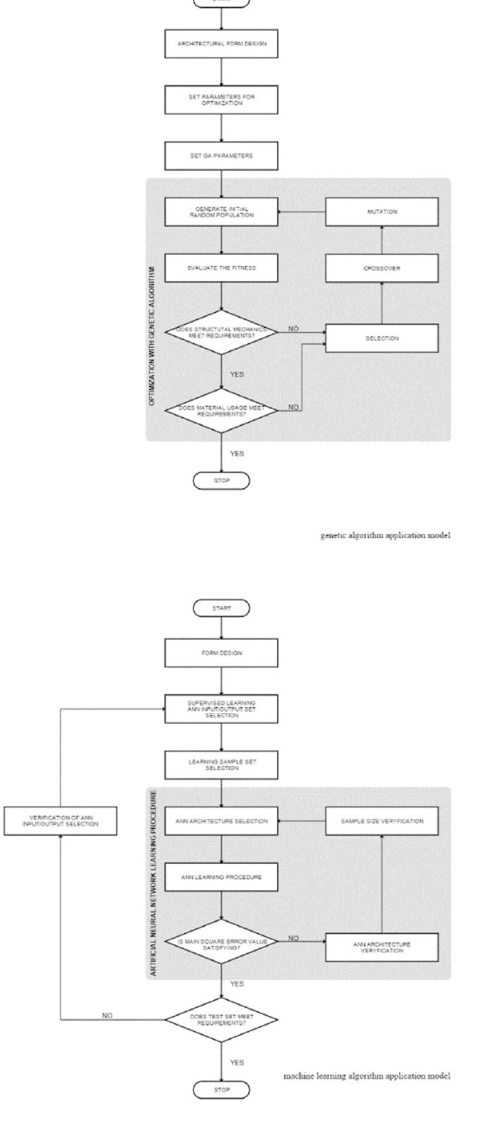 Architecture Design Algorithm (PDF) Artificial Intelligence Aided Architectural Design