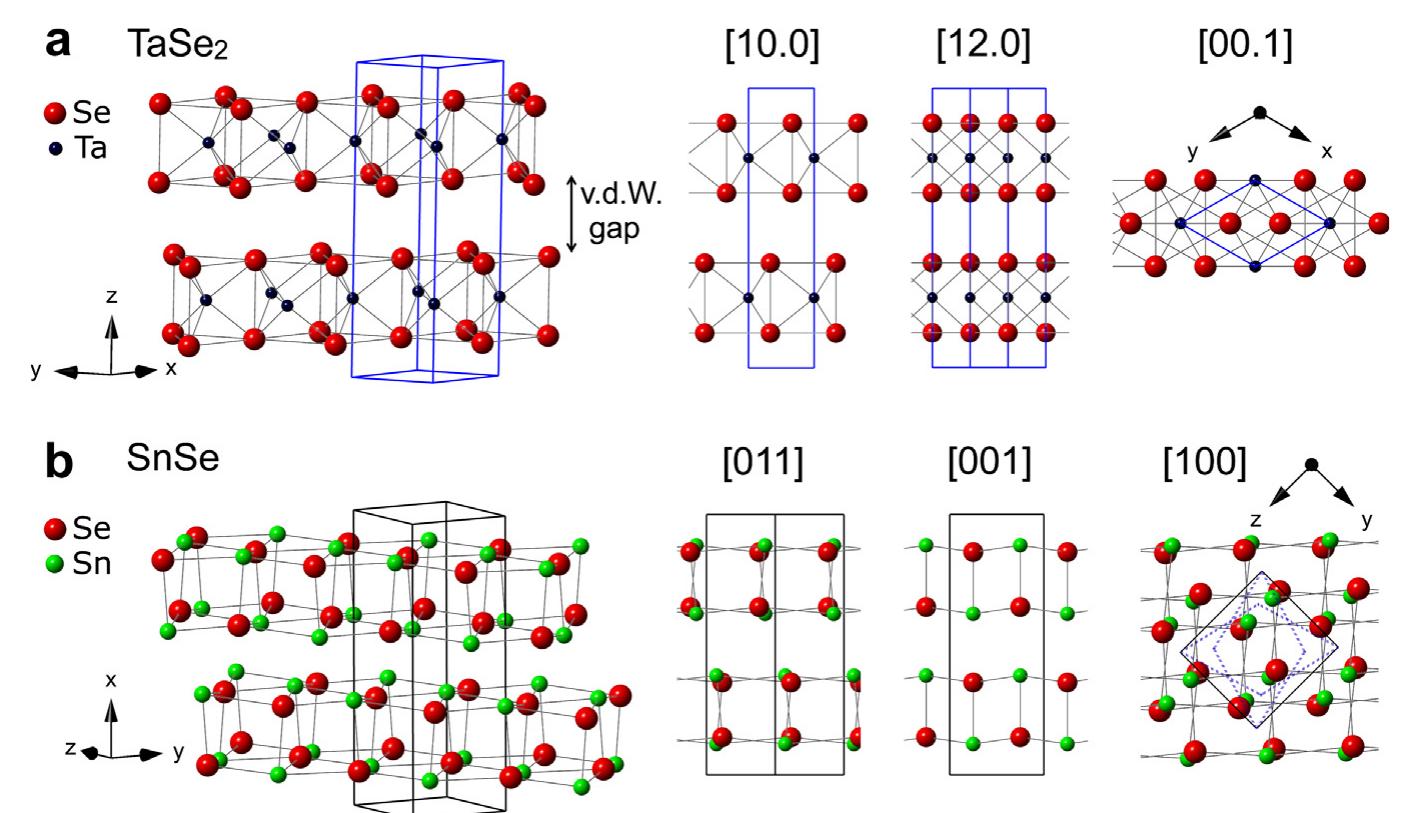 (PDF) Local structure and defect chemistry of [(SnSe)1.15]m(TaSe2 ...