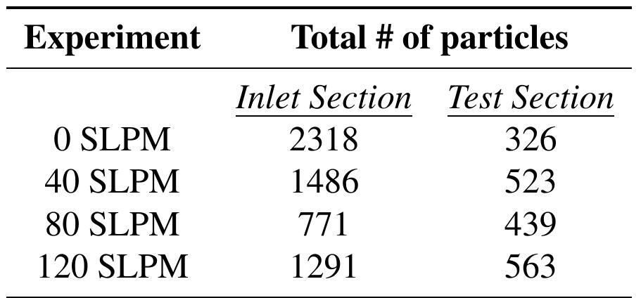 4: sample sizes for mach 0.026 table 4.5: sample sizes for