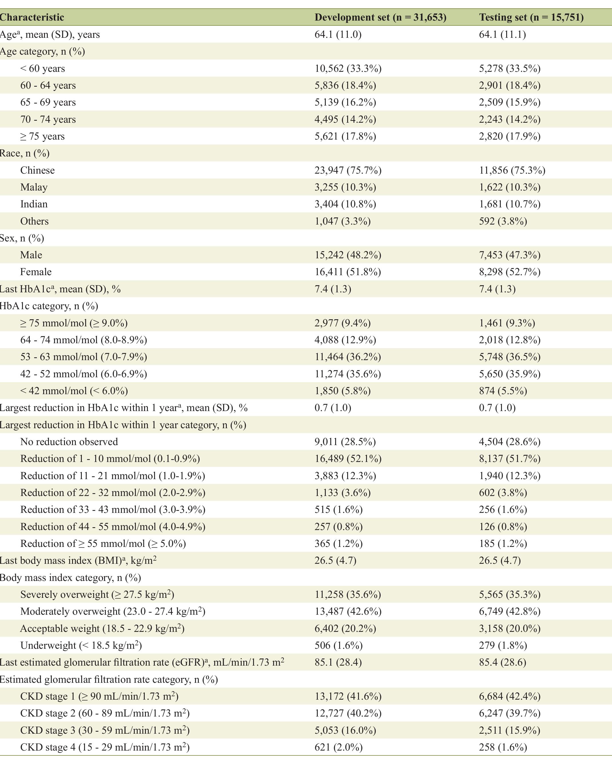 (PDF) Development and Validation of a Primary Care Tool to Identify ...