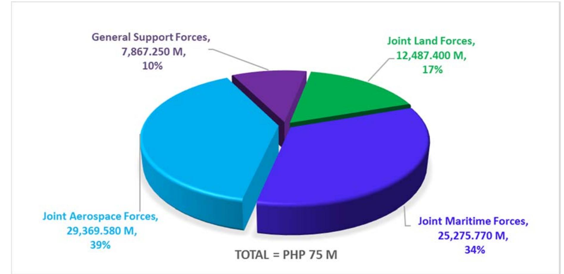 (PDF) NS P-8589 Defense Reform in the Republic of the Philippines