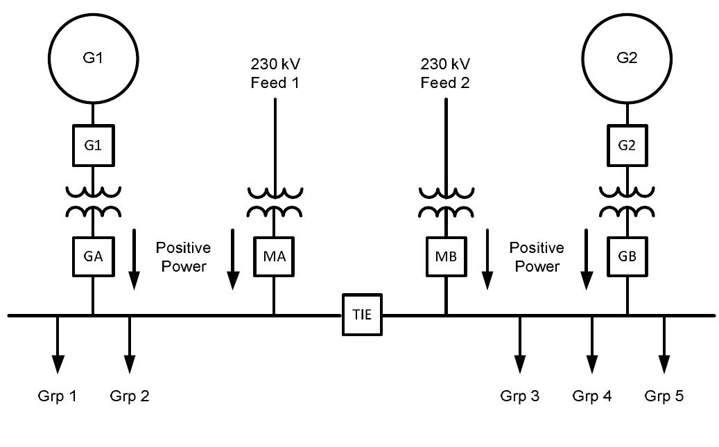 (PDF) Developments in fast load shedding
