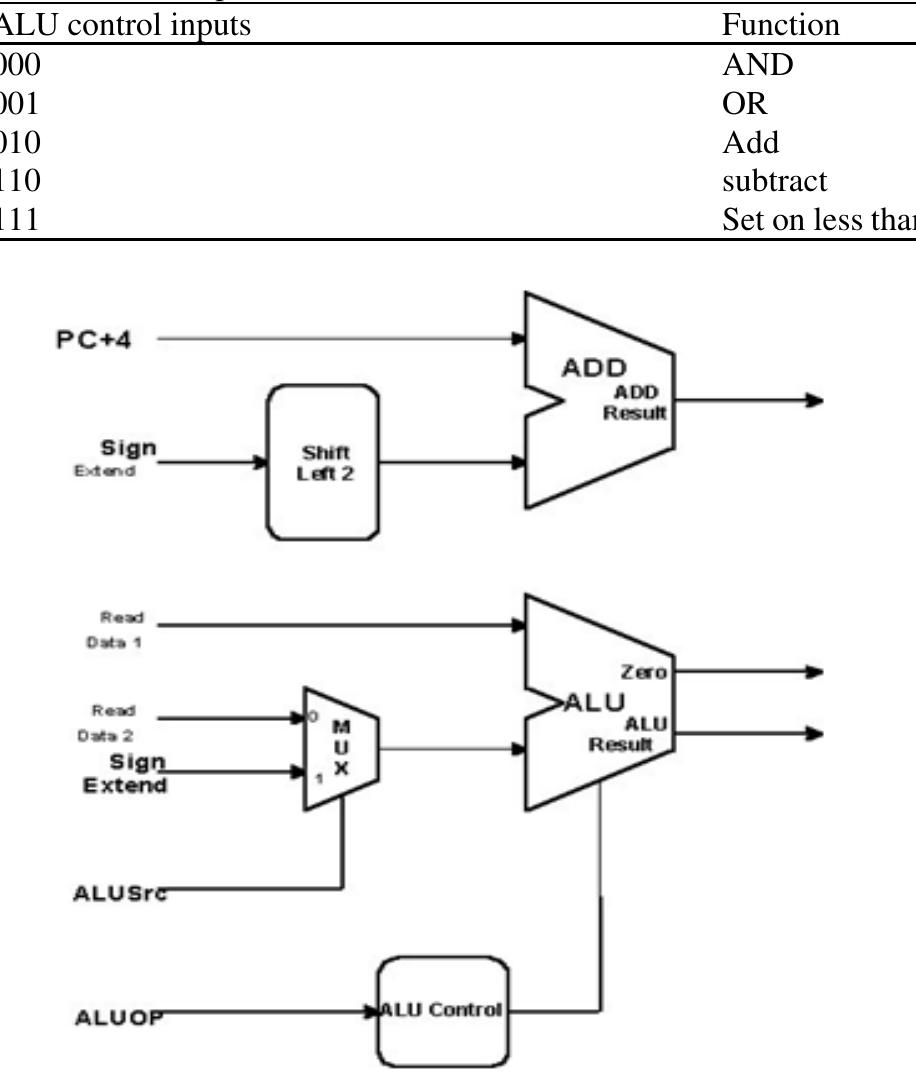 Figure 2 - from IRJET- Physical Design Implementation of