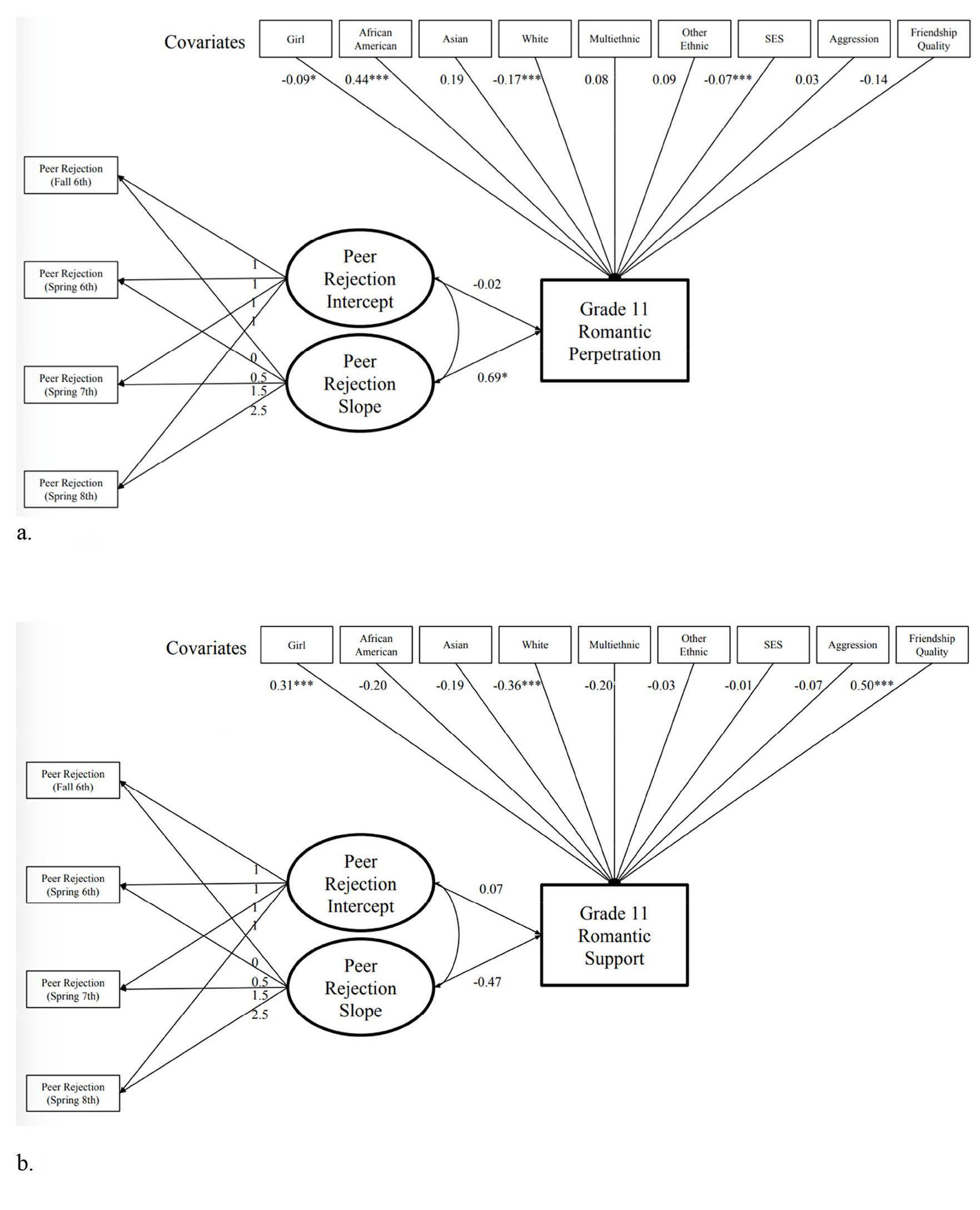 (PDF) Peer rejection as a precursor of romantic dysfunction in ...
