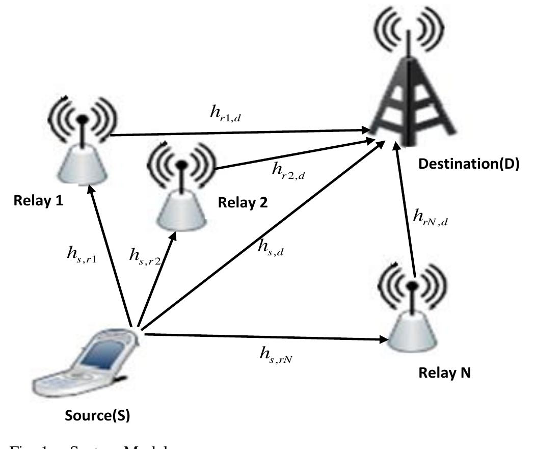 (PDF) Efficient Relay Selection Scheme based on Fuzzy Logic for ...