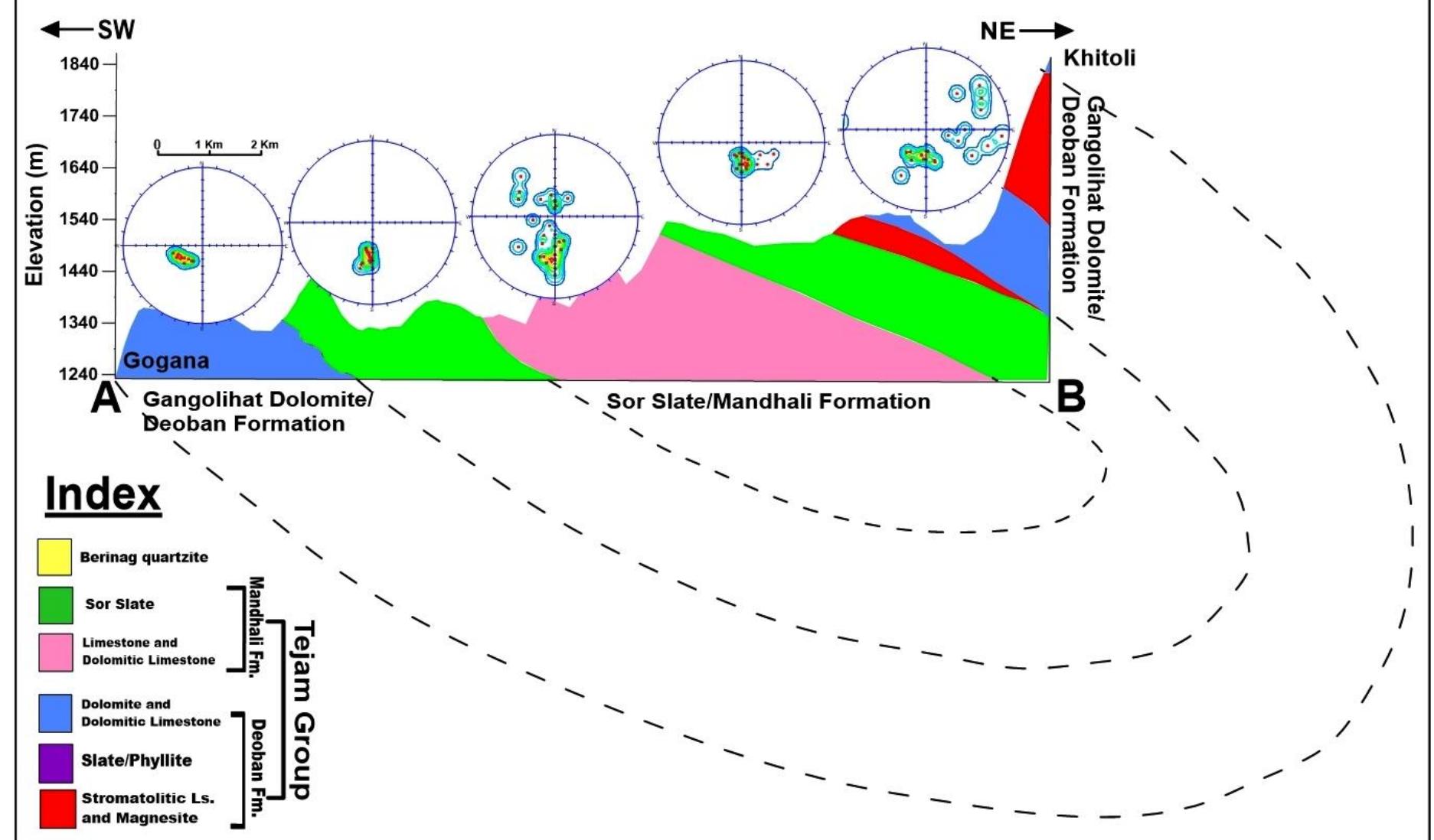 Figure 1 - from Structural Evolution and stratigraphic