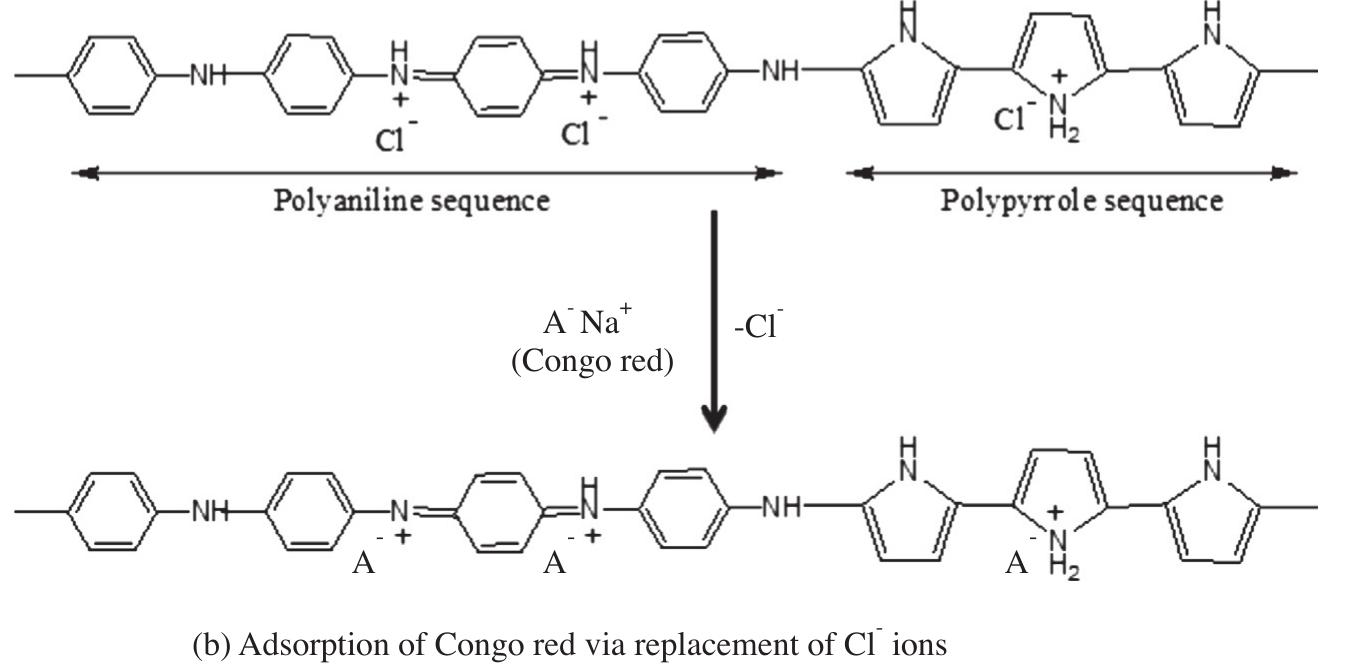 (PDF) Efficient removal of Congo red from aqueous solutions by ...